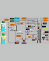 Thumbnail of a SCADA system